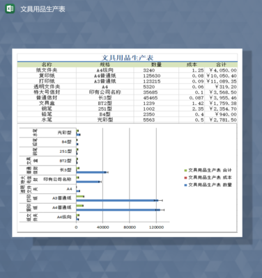 公司文具用品生產(chǎn)與庫存統(tǒng)計表Excel模板設計指南