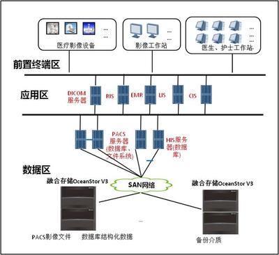 華為強(qiáng)勢突圍 服務(wù)器工作站營收增長24.7%，全球領(lǐng)先力壓美國三巨頭